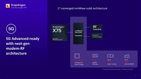 El sistema de módem RF Qualcomm Snapdragon X75 5G es el primero