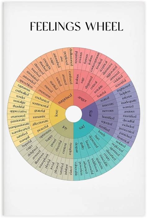 Póster de rueda de sentimientos pósteres de salud mental rueda de