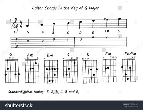 Guitar Chord Key G Major Note Stock Vector (Royalty Free) 1339636169 | Shutterstock