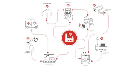 Fischer Connectors Enhances IIoT Connectivity With Ultra Rugged