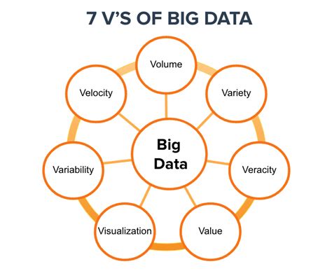 Big Data Mind Map