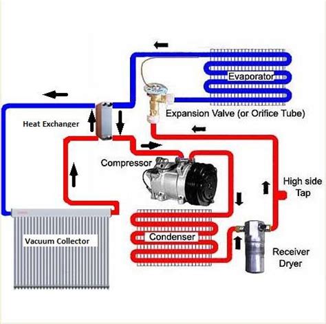 Diagram Of Auto Air Conditioning System Ac Avalanche