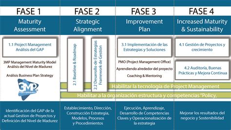 Project Management Pmm Institute For Learning