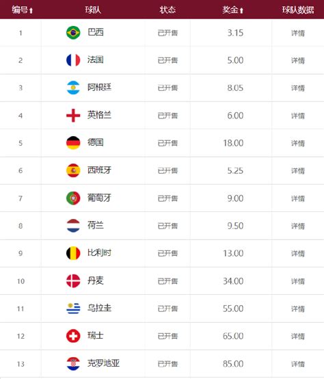 世界杯夺冠赔率 阿根廷压葡萄牙 德国跌至第9 国际足球 新浪竞技风暴 新浪网