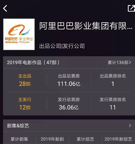 阿里影业将会如何去投资 参与主出品越来越多评论花火网