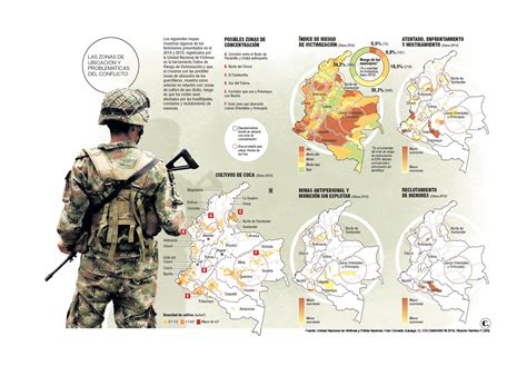 Zonas De Ubicación Foco A Realidad Del Conflicto Armado Conflicto