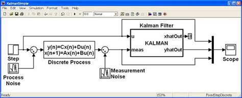 Kalman Filter In Simulink