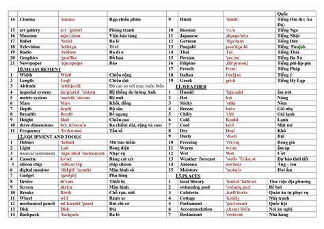 Solution The Most Commonly Repeated Words In Ielts Listening