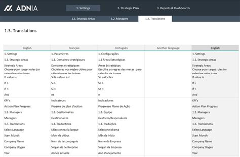 Strategic Plan Template Excel | Adnia Solutions