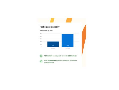 Mentoring Software Vs Spreadsheets When To Use Each Together