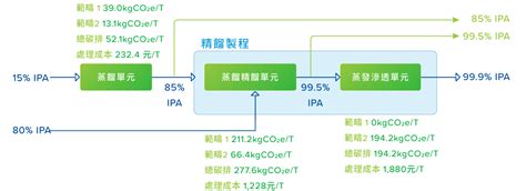 廢溶劑再利用－高值低碳生產 實踐綠色製造 崑鼎電子報 No027