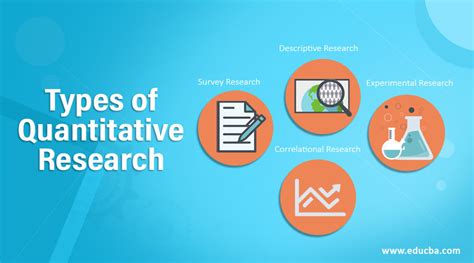 Quantitative Methodology Example In Research PPT Major Types Of