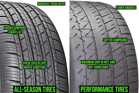 Let’s get down with Performance Tires vs All Season Tires!