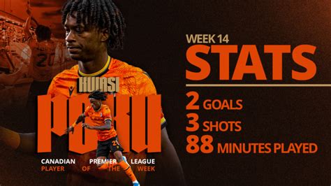 Kwasi Poku Named CPL Player Of The Week For Week 14 Forge FC