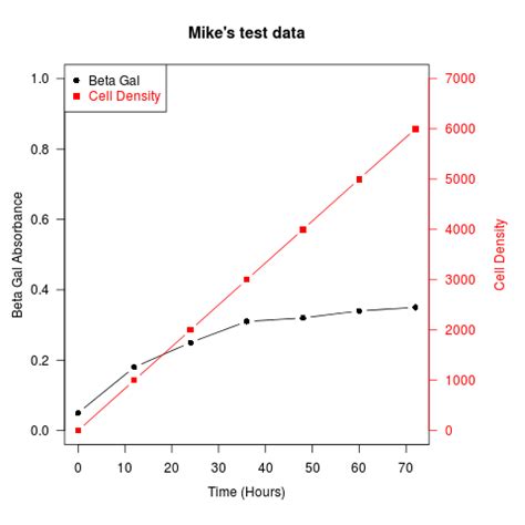 Two different y axes on the same plot CSDN博客