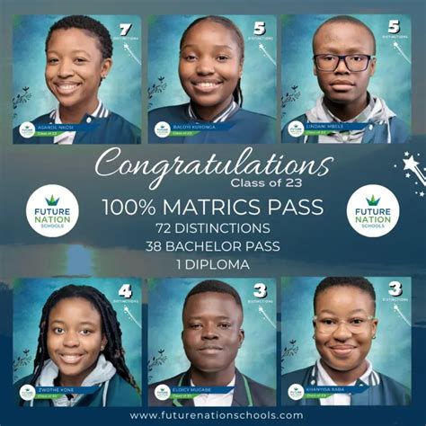 Future Nation Schools Celebrates 100 Pass Rate In The 2023 IEB Matric