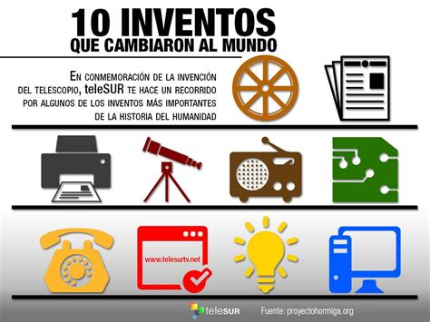 Los Inventos Que Cambiaron La Historia Youtube Nbkomputer