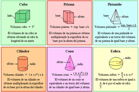 Vol Menes Geom Tricos Video Sobre Tipo De Cuerpos Y Figuras Geom Tricas