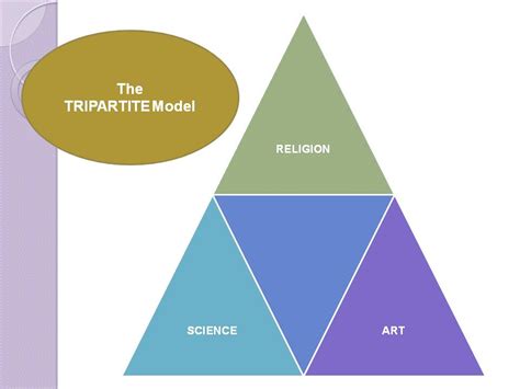 Theory of Algorithms: Part 4 - The Tripartite Model