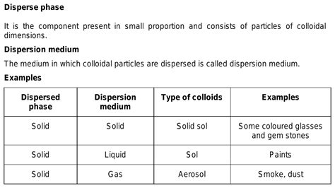 What Are Dispersed Particles And Dispersed Medium