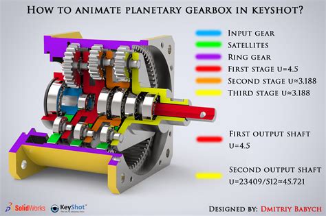 Planetary Gearbox Animation