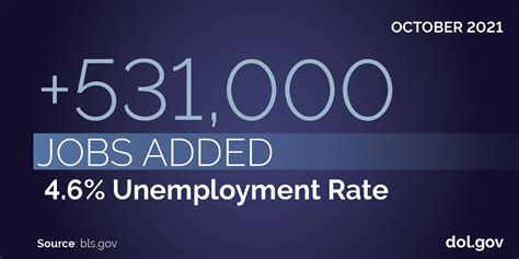 Numbers From The October Jobs Report U S Department Of Labor Blog