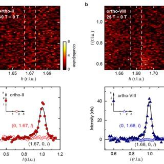 Charge Density Wave Orders In Ybco A Zero Field Quasi D Cdw