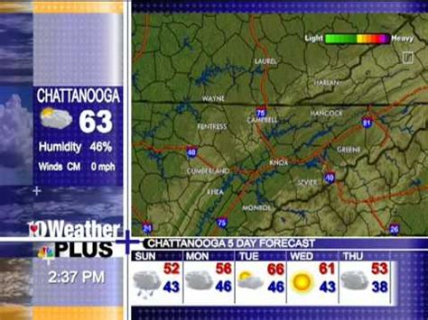 sevierville tn weather | entertainment