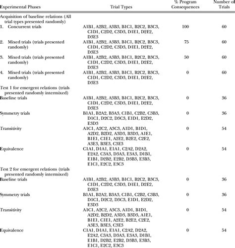 sequence  training  testing  scientific diagram