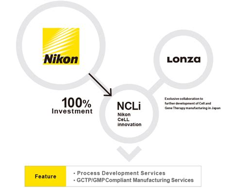 Lonza Collaboration | Nikon CeLL innovation