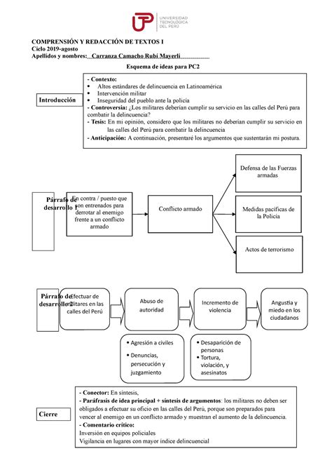 Esquema De Ideas Pc2 2019 ComprensiÓn Y RedacciÓn De Textos I Ciclo