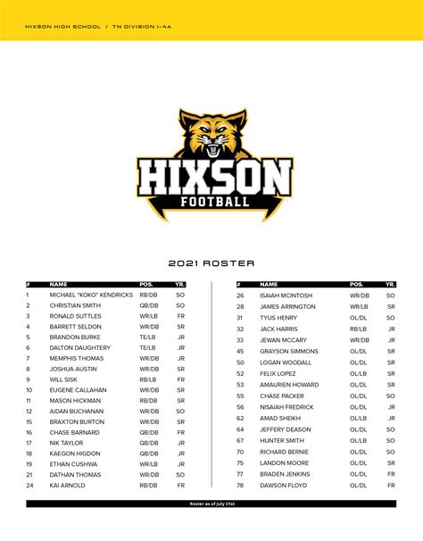 Hixson High School 2021 Footballfootball