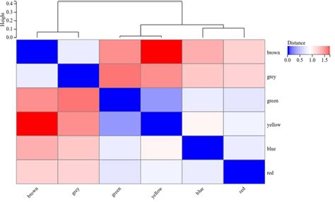 Figure 1 From Bioinformatics Analysis Of The Key Genes And Pathways In