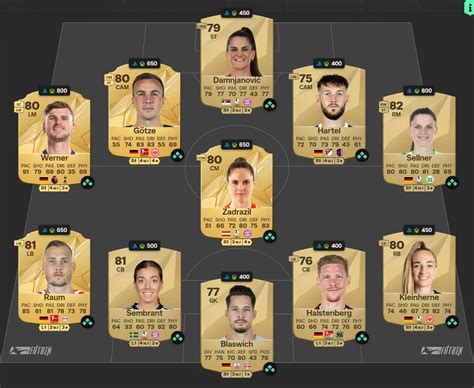 Ea Fc Sbc Sfida Pro Live Requisiti E Soluzioni Fifaultimateteam It