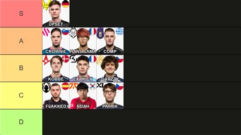 ESPORTMANÍACOS on Twitter Esta es nuestra tierlist de ADCs de LEC si