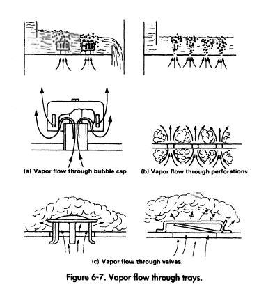 Bubble Cap Trays Oil Gas Process Engineering