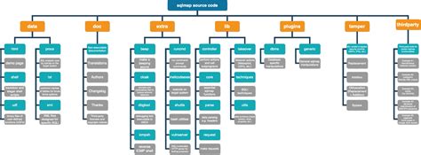 Sqlmap Cheat Sheet Commands And Flags