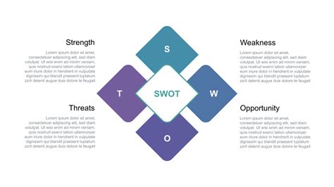 Swot Analysis Free Ppt For Powerpoint Free Download Now