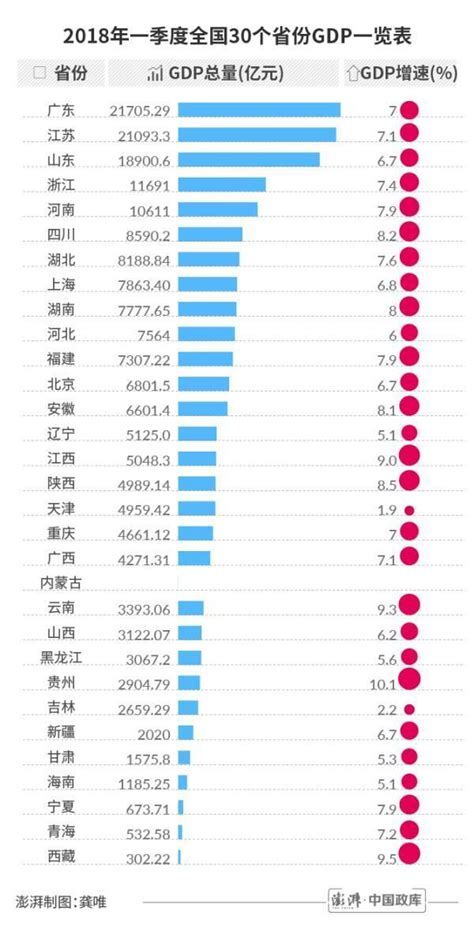 2019中国省份gdp排行2014中国各大省份gdp排名排行榜