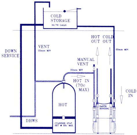 shower pump with a bath/shower mixer | DIYnot Forums