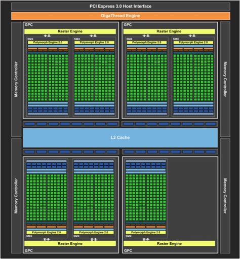 NVIDIA GeForce GTX 670 Launched | Geeks3D