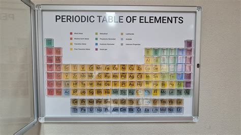 Periodic Table Elements. Showcase Display for Your Collection Elements ...