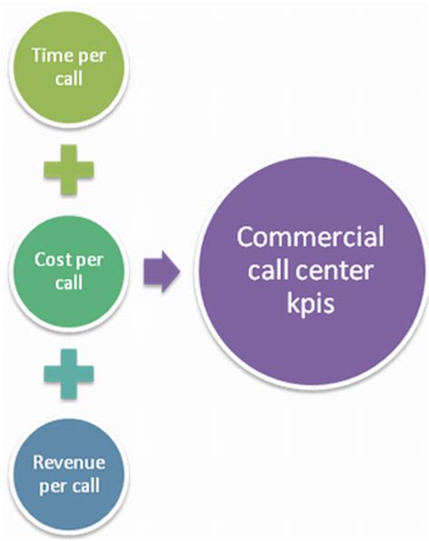 Call Center Metrics: Why Do They Matter? - Call Center Metrics