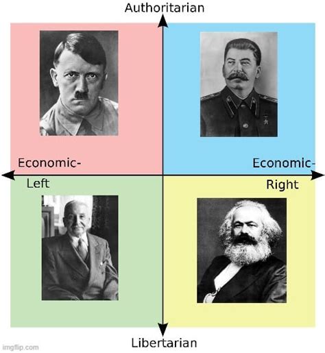 Each Quadrant Most Hated Figures R Politicalcompassmemes