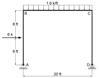 Drawing Shear Force And Bending Moment Diagrams For Frames Infoupdate Org