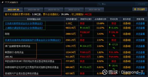 我为什么买了点爱旭股份 仅记录投资中的所思所想，不构成推荐，投资有风险，入市须谨慎！ 爱旭股份 Sh600732 一、爱旭股份的股东构成如下 雪球