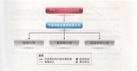 南海金融圈知識分享：中國保險監督管理委員會 每日頭條