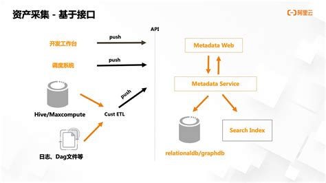 一文读懂众安科技是如何使用 Nebulagraph 图数据库建设资产管理平台的