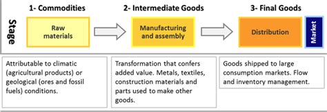 Globalisation Igeogers