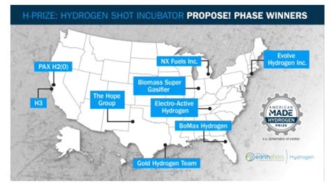 US Department Of Energy Announces First Winners Of 2 6m H Prize